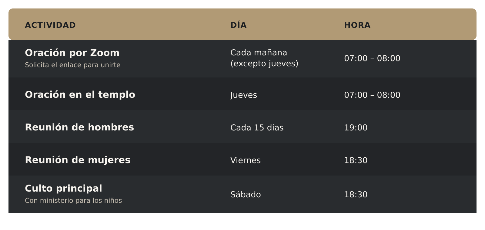 Horarios: oración por Zoom cada mañana excepto jueves, de 07:00 a 08:00 (solicita el enlace para unirte); oración en el templo los jueves, de 07:00 a 08:00; reunión de hombres cada 15 días, a las 19:00; reunión de mujeres los viernes, a las 18:30; culto principal los sábados, a las 18:30, con ministerio para los niños.